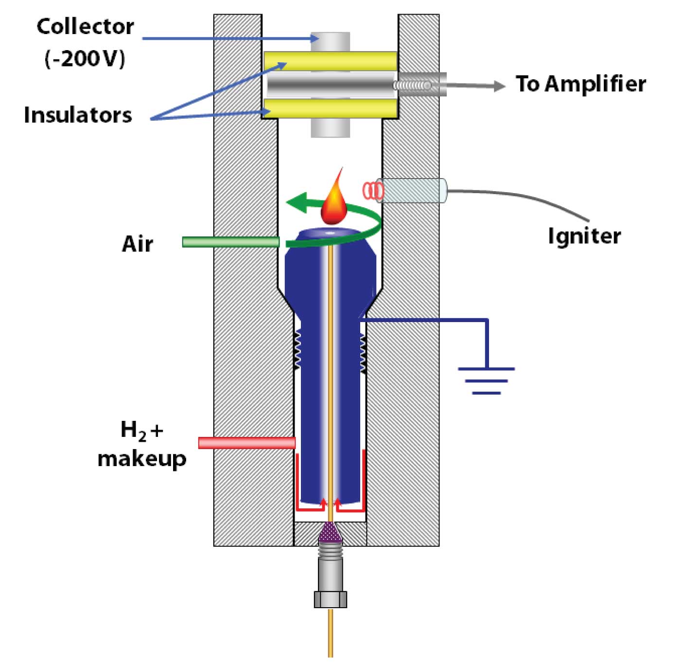 Flame Ionization Detector Schematic 1323